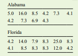 the Deepwater Horizon oil spill in 2012, the EPA measured the amount of naphthalene in the sediment...