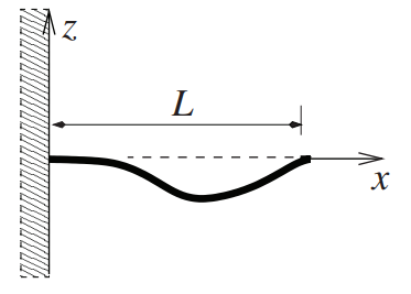 One end of a uniform beam of length L is built into a wall, and the other end is simply supported...