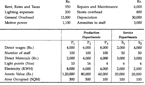 Find out the labour hour rate of each Production Department and find out the total cost of product...-1