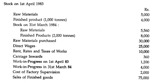 The following extract of costing information relates to a commodity for the year ended 31st March...