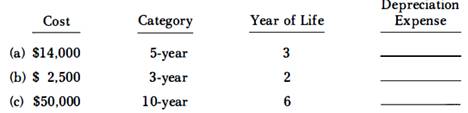 Use the accelerated cost recovery system to find the depreciation expense for the indicated year.