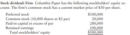 a. Show the effects on Columbia of a 5% stock dividend. b. Show the effects of (1) a 10% and (2) a...