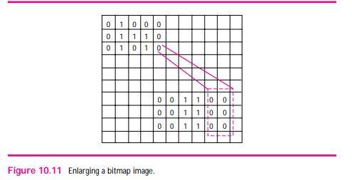 An image can be represented as a 2-dimensional matrix of pixels, each of which can be off (white) or...-2