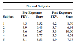 Q1 Gold et al. (A-1) studied the effectiveness on smoking cessation of bupropion SR, a nicotine...-26