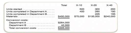 Operation Costing: Work-in-Process Inventory Washington, Inc., makes three models of motorized carts...