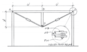 The turnbuckles in the diagram shown are tightened until the compression block DB exerts a force of...