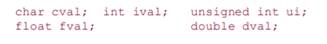 Given the following set of definitions, Identify the implicit type conversions, if any, taking...-1