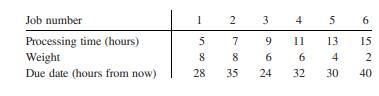 Miles Manufacturing (Revisited) Revisit the scenario of Example 7.4. Suppose we decide that it is...-1