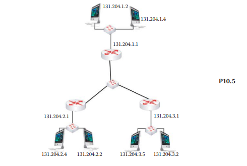 Assuming all switches are layer 2 switches, assign IP addresses and subnet masks to the router...