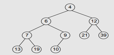 Show the array implementation of the following heap.