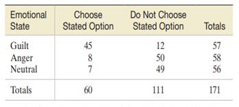 The results (number responding in each category) for the 171 study participants are reproduced in...