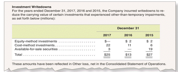 According to Footnote 4 of Time Warner lnc.'s December 31 , 2017 annual report: FASB ASC...