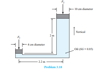 If a 390 N force F1 is applied to the piston with the 4 cm diameter, what is the magnitude of the...