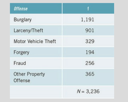 The following table contains data from the State Court Processing Statistics showing the number of...