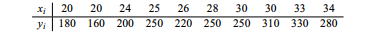 Sales y of a firm depend on the expenses x of advertising. The following values xi of expenses and...