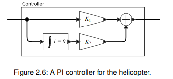 (a) Using your favorite continuous-time modeling software (such as LabVIEW, Simulink, or Ptolemy...-2