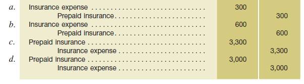 On July 31, 2013, the Prepaid Insurance account for St. Bede Abbey Press had a balance of $3,600,...