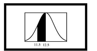 For µ = 12.5, s = 1.50 and x = 11.5, find the shaded area in the figure.