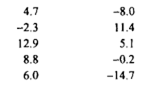 ModifL the program shown in Example 10.16 so that any one of the following rearrangements can be...