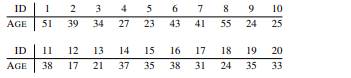 The table below shows the age of each employee at a cardboard box factory. Based on this data,...