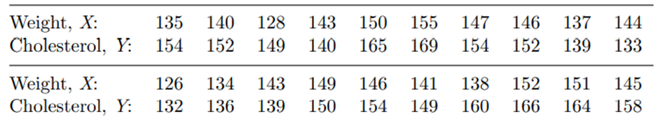 Refer to Problem 11. (a) Construct a normal probability plot of the residuals obtained from the...