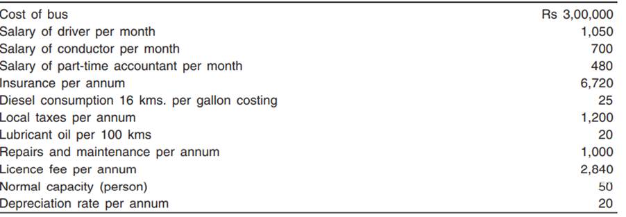 An entrepreneur owns a bus which runs from Delhi to Agra and back for 25 days in a month. The...