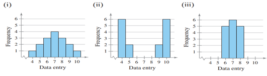 Graphical Reasoning you are asked to compare three data sets. (a) Without calculating, determine...