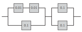 The following circuit operates if and only if there is a path of functional devices from left to...