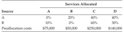 Consider a simple hospital system that consists of two non–revenuegenerating functions (A and B) and...