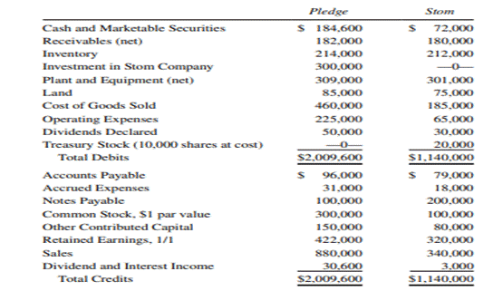 Consolidated Workpaper, Treasury Stock, Cost Method December 31, 2019, trial balances for Pledge...-1