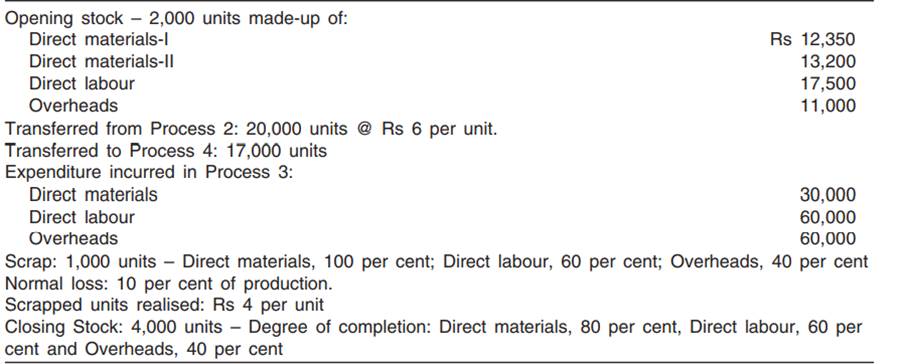 The following information is given in respect of Process 3 for the month of January, current year....