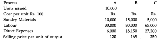 A Product passes through three processes as -A, Band C. The details of expenses incurred on the...