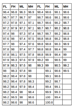 The data shown is the recorded body temperatures of 130 subjects as estimated from available...