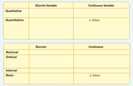 Place these variables in the following classification tables. For each table, summarize your...