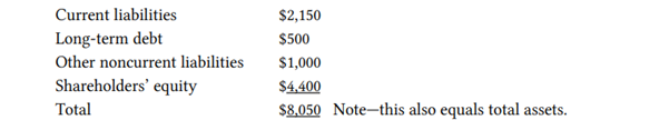 Shown below are summarized financial information for a retail company. All of this company’s stores...