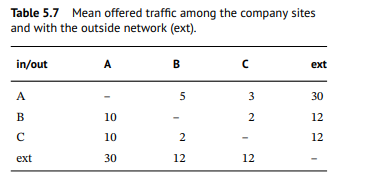 You must design the interconnection system of three private telephone exchanges of a company among...