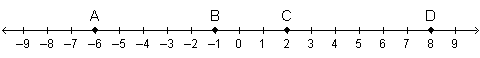 Using the segment addition postulate, which is true? AB + BC = AD AB + BC = CD BC + CD = AD BC + CD...