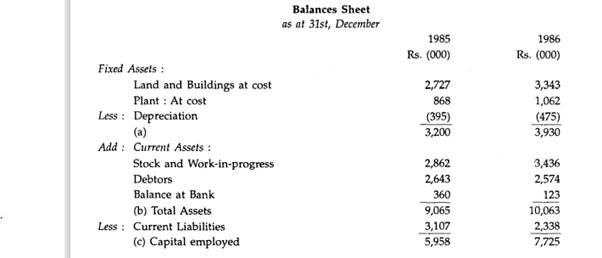 From the information given below prepare a comparative statement of suitable management ratios for...-1