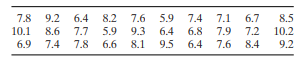 Use a computer program to make a normal-scores plot for the data on the time to make coke in...