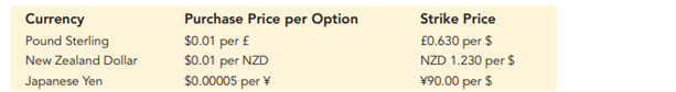 A European put option on a currency allows you to sell a unit of that currency at the specified...