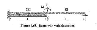 Find displacements and draw shear force and bending moment diagrams for the beam shown in Figure...