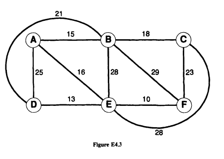 Consider the following network: (a) Write out the set covering problem formulation for this network,...