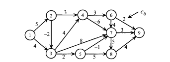 Apply the procedure of the previous problem to find the minimum number of lines to cover all zeros...-2