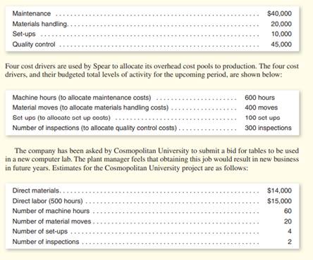 Spear Custom Furniture uses an activity-based cost accounting system to apply overhead to...