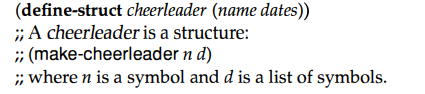 Develop the function new-date. It consumes a cheerleader record and adds a date to the beginning of...