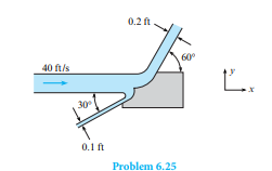 Th is planar water jet (60°F) is defl ected by a fi xed vane. What are the x- and y-components of...