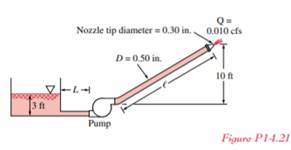 The -in.-diameter hose shown in Fig. P14.21 can withstand a maximum pressure within it of 200 psi...