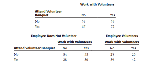 The Farango Civic Center holds an annual volunteer appreciation banquet. The head of the agency,...