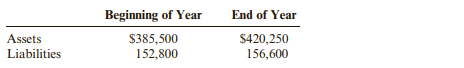 Carson Corporation reported the following amounts for assets and liabilities at the beginning and...