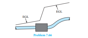 Th e energy grade line for steady fl ow in a uniform-diameter pipe is shown. Which of the following...